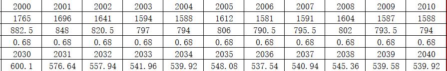 学龄前教育的重要性,正确看待学龄前教育