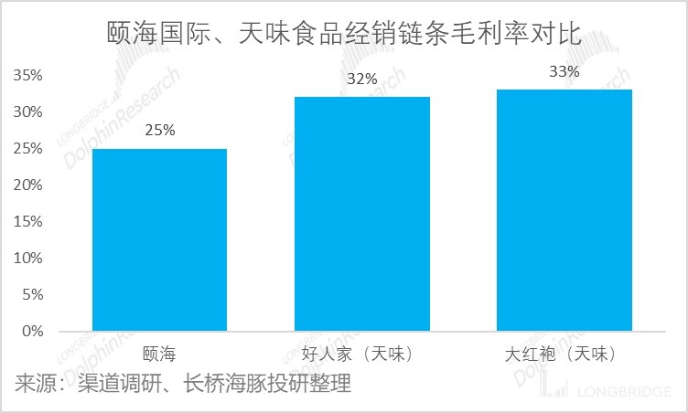 颐海国际的行情,颐海国际最新状况