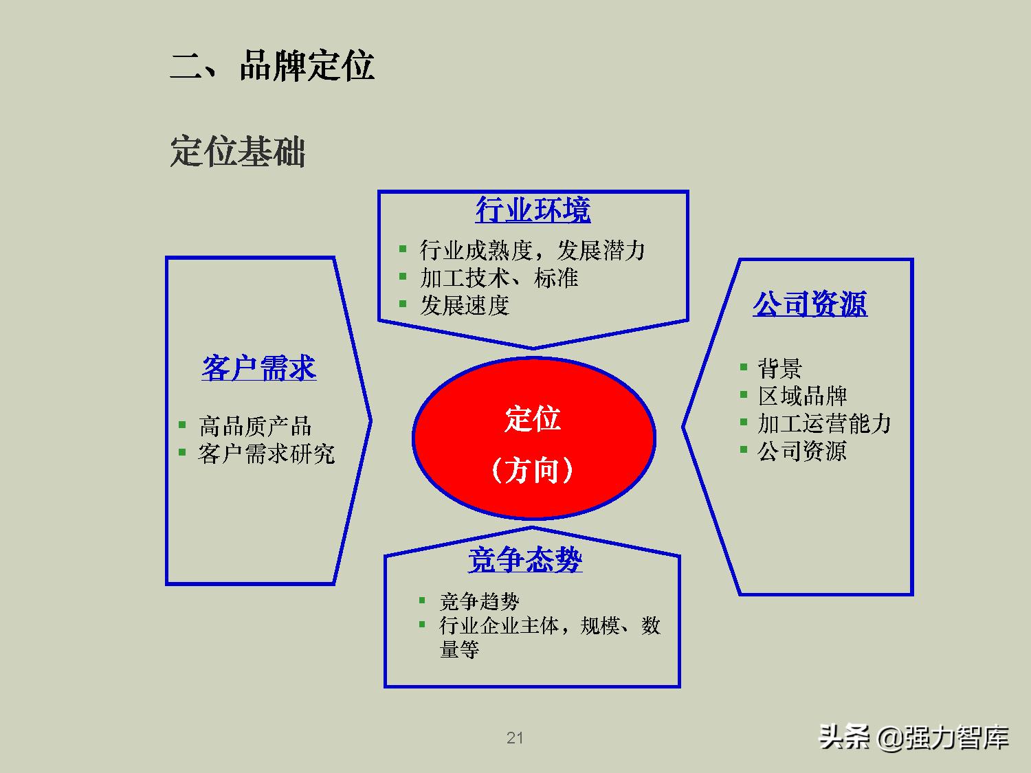 企业品牌战略规划培训PPT,共79页