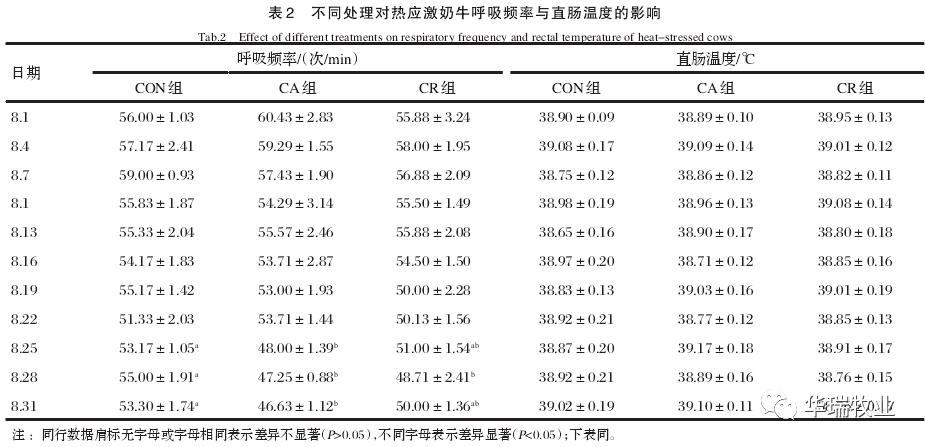 丙酸钙对什么有抑制作用,丙酸钙主治什么