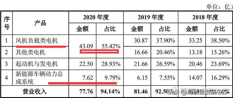 精进电动a轮融资估值,精进电动目标价