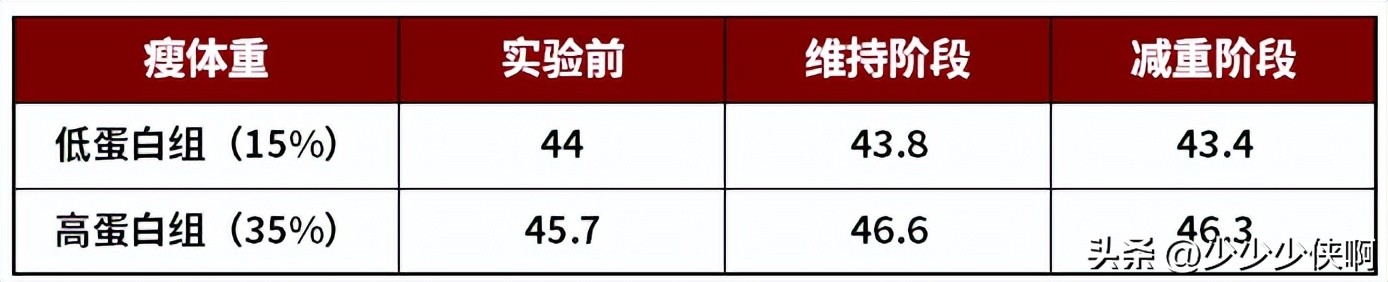 一星期不锻炼蛋白粉可以吃吗,健身时候吃蛋粉好还是不吃好