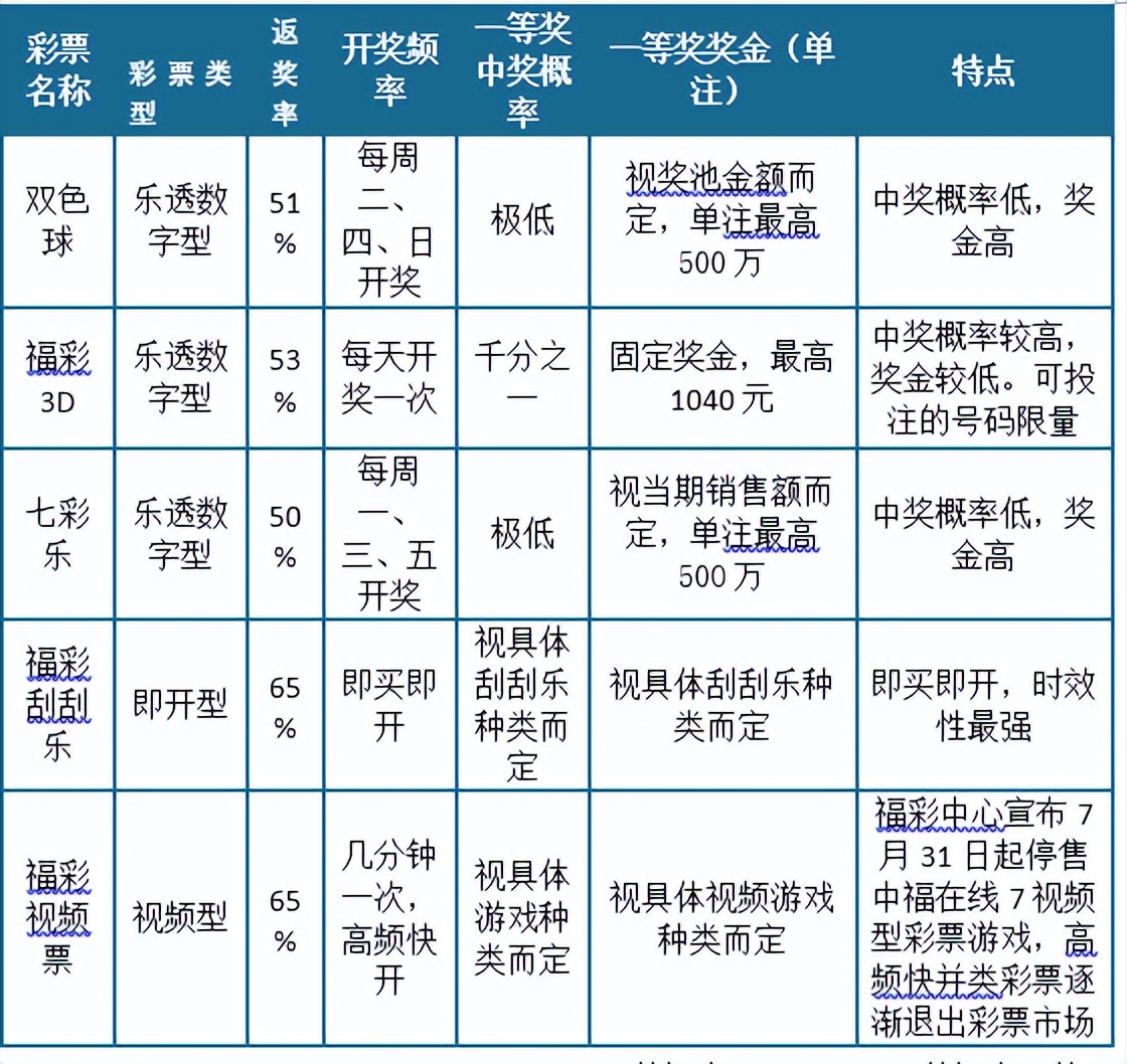 体育彩票发展历程,彩票行业未来发展前景
