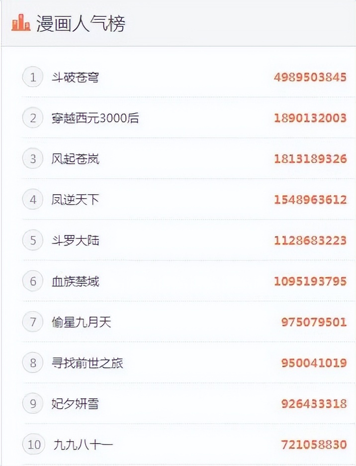斗破苍穹一己之力对抗遮天三部曲,斗破苍穹境界和遮天境界对照