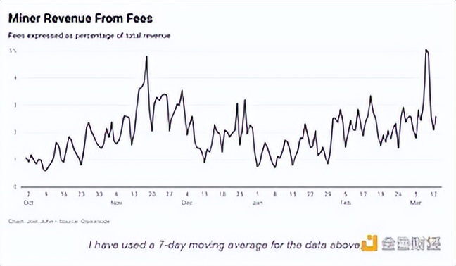 ordinals币有价值吗,ordinals发币了吗