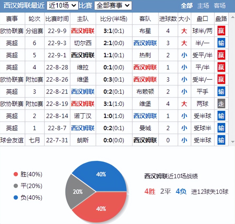 西汉姆联锡尔克堡预测,西汉姆联vs法兰克福预测