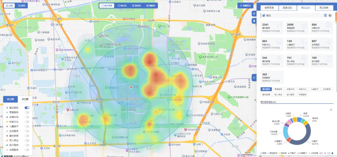 利用地图进行城市规划用什么软件,城市地图使用研究报告