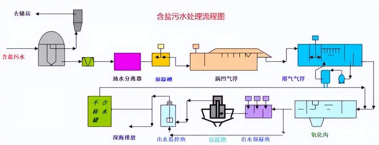 化工工艺管道流程图平面图,收藏25大化工装置流程图