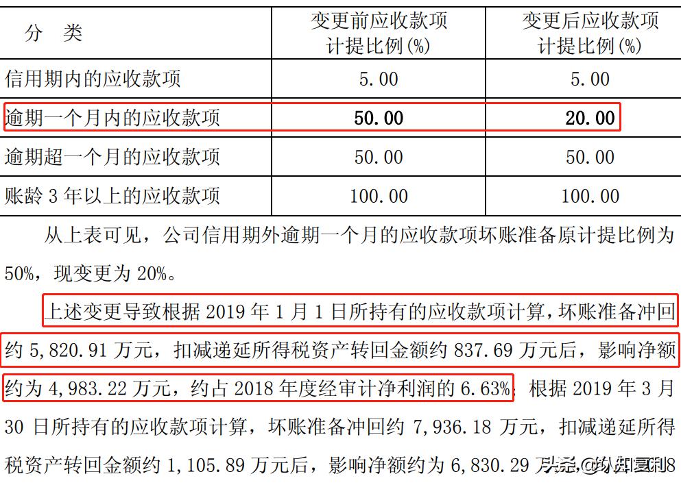 应收账款造假问题有哪些,应收账款财务造假