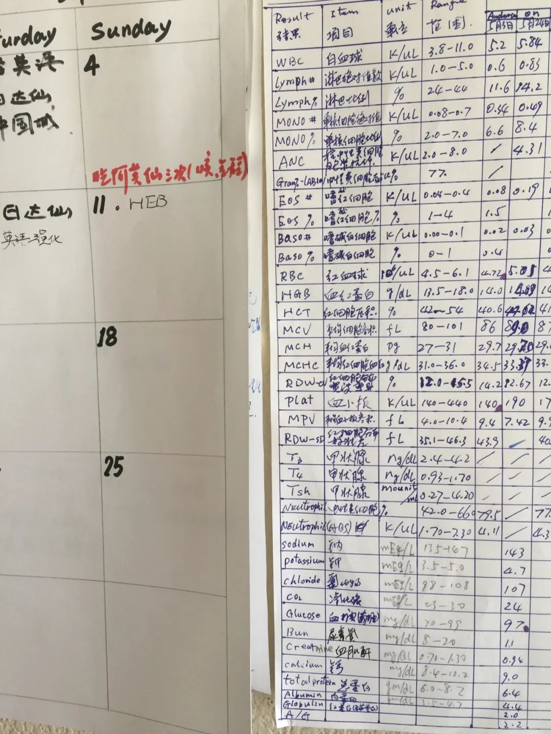 赴美治癌3000天,赴美就医最高花费多少钱