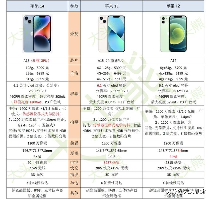 iPhone折旧一般几年合适,iphone每年折旧价格