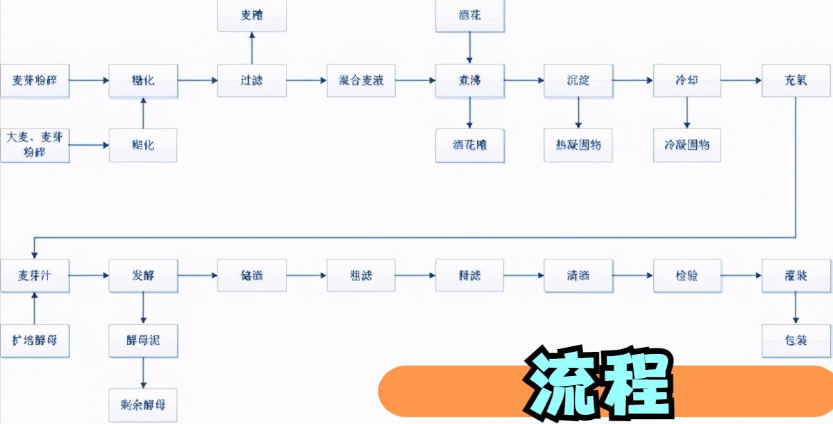 什么精酿啤酒麦香味浓推荐,适合夏日小酌的精酿啤酒
