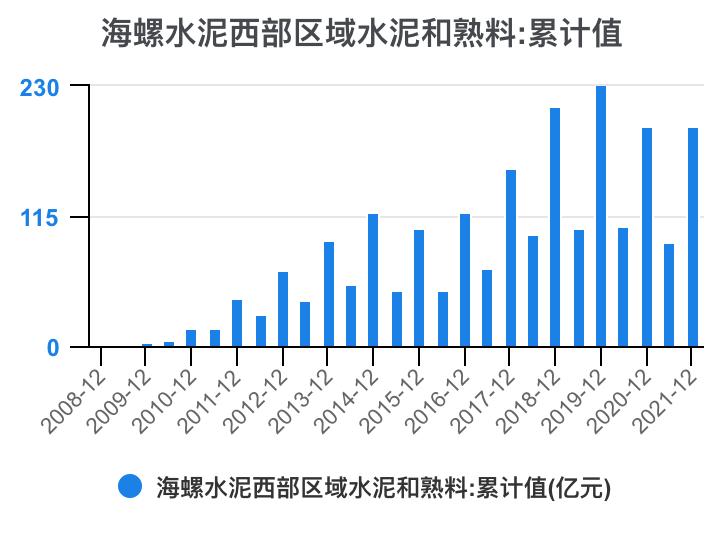 娴疯灪姘存偿21骞翠笁瀛ｅ害璐㈡姤鎶湶鏃堕棿,娴疯灪姘存偿2023骞翠竴瀛ｅ害涓氱哗棰勬祴
