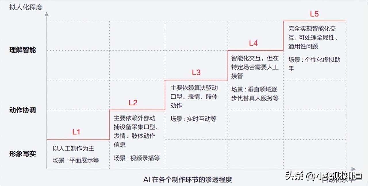 政策助力！虚拟数字人板块迎新“催化”，8家高增长股名单梳理