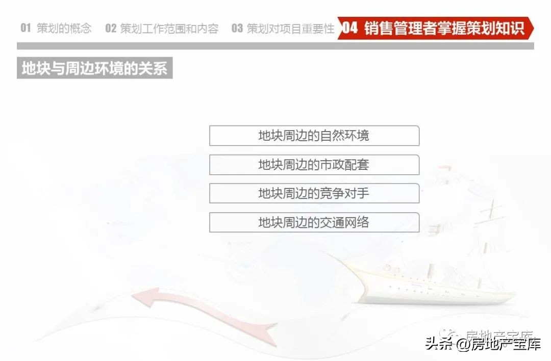 房地产营销策划公司架构,房地产营销策划的课程内容