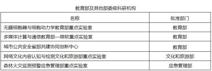 南科大vs华科大,华科和中科大