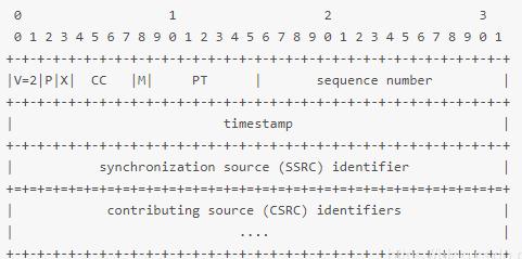 H.264视频的RTP载荷格式
