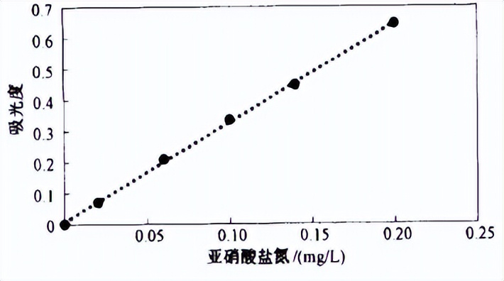 非洲硬舌异口尼罗河的日粮广度变化：对物种保护和水产养殖的影响