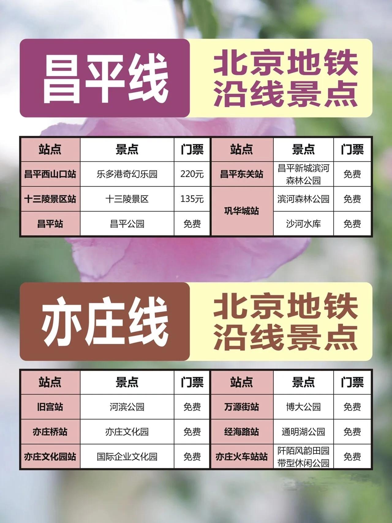 北京几号地铁去所有景点方便,北京旅游哪个地铁站去景点最方便