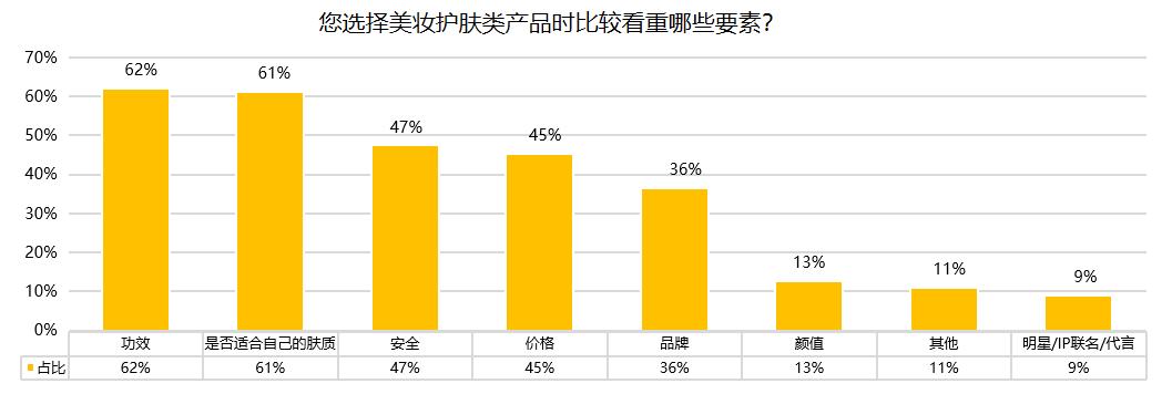 快看Z世代消费洞察报告发布，为品牌提供准确营销机会