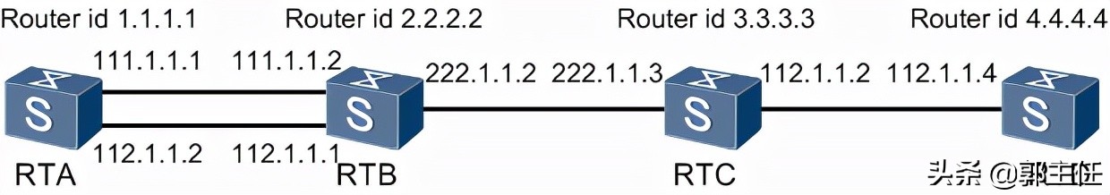 IP地址配置冲突导致路由振荡怎么办？