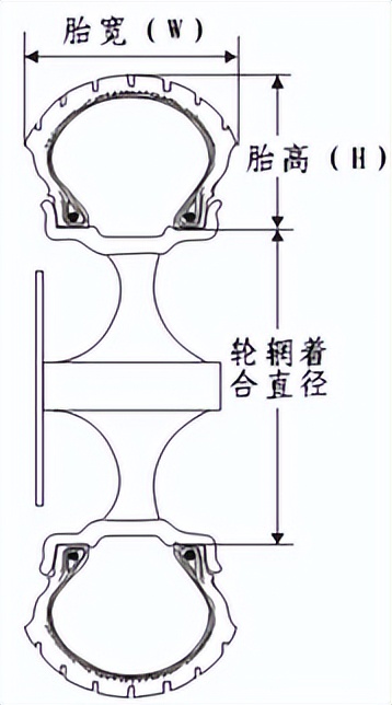 摩托车轮胎规格型号怎么看,电动摩托车轮胎规格及型号对照表