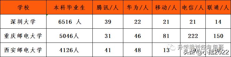 深圳大学，或许不值得