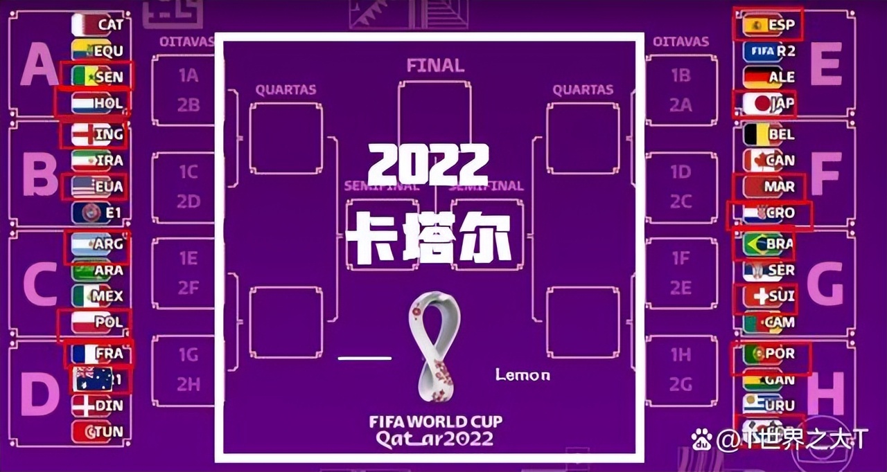 2022年卡塔尔世界杯戏剧性的一幕,卡塔尔世界杯精彩瞬间