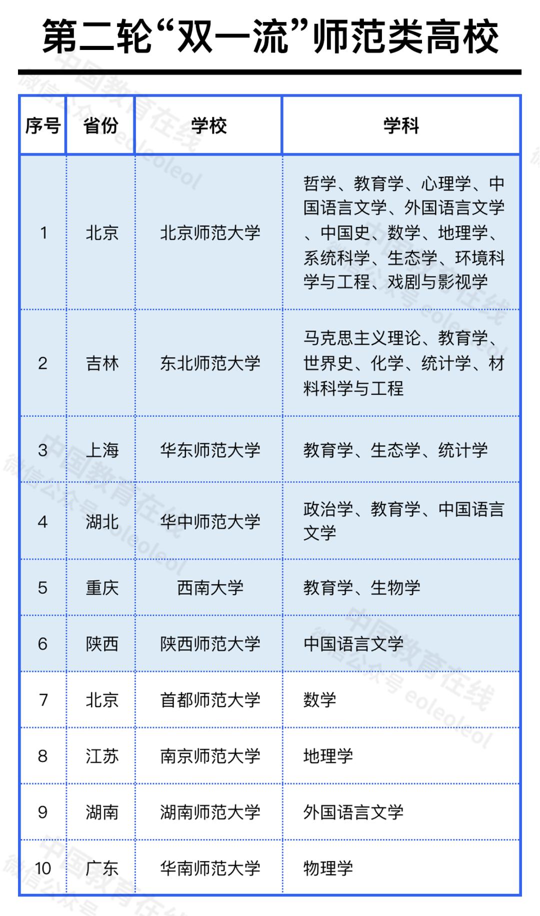 师范类大学，未来可期