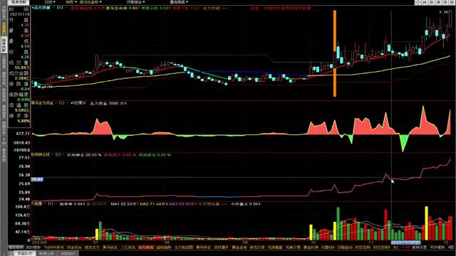 如何把握绝佳买卖点,如何把握买卖点