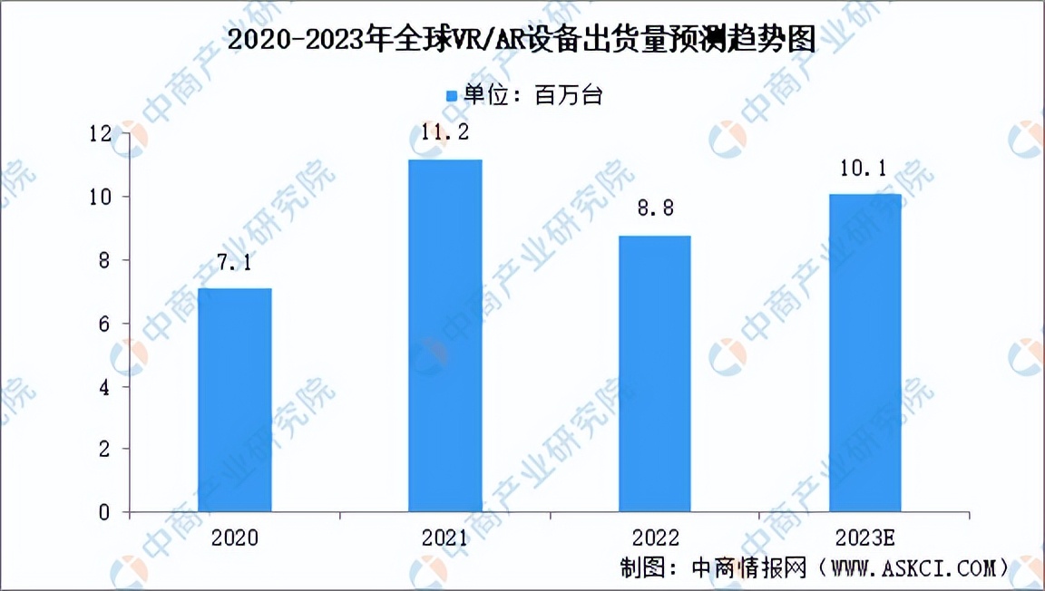 arvr市场投资前景,vr和ar消费级龙头