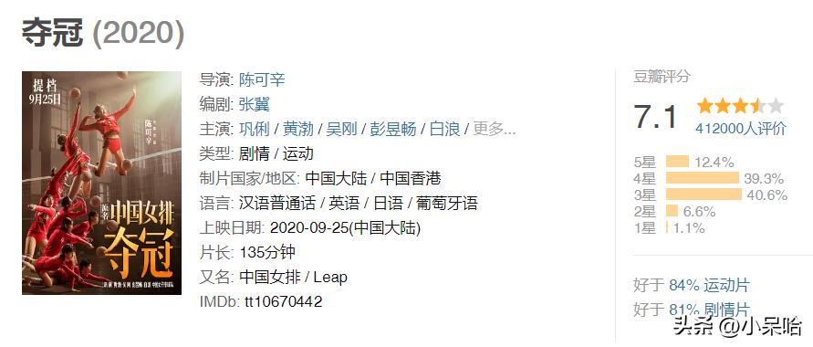 八佰长津湖电影版,八佰长津湖类似电影