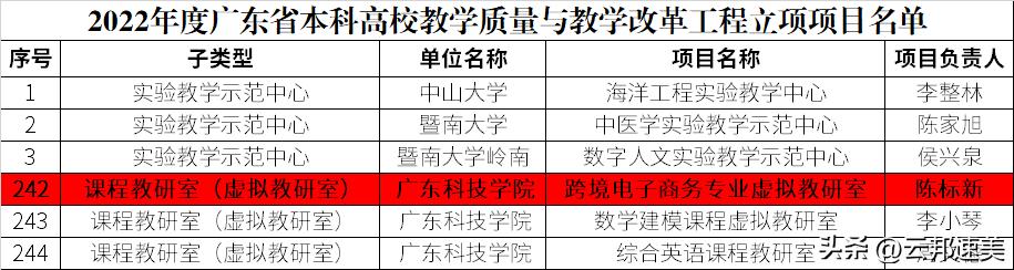 跨境电子商务专业学校排名专科,跨境电子商务学校专业排名