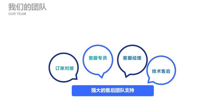 2022年做什么创业最有可能成功,2022年最吃香的十个创业项目推荐