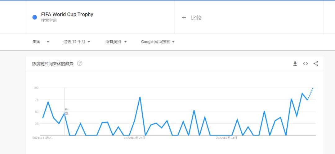 踢进世界杯的中国队,义乌足球踢进世界杯