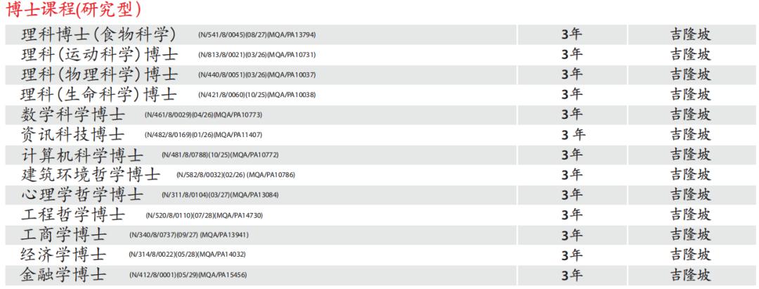 54年历史,毕业生超30万的拉曼理工大学!
