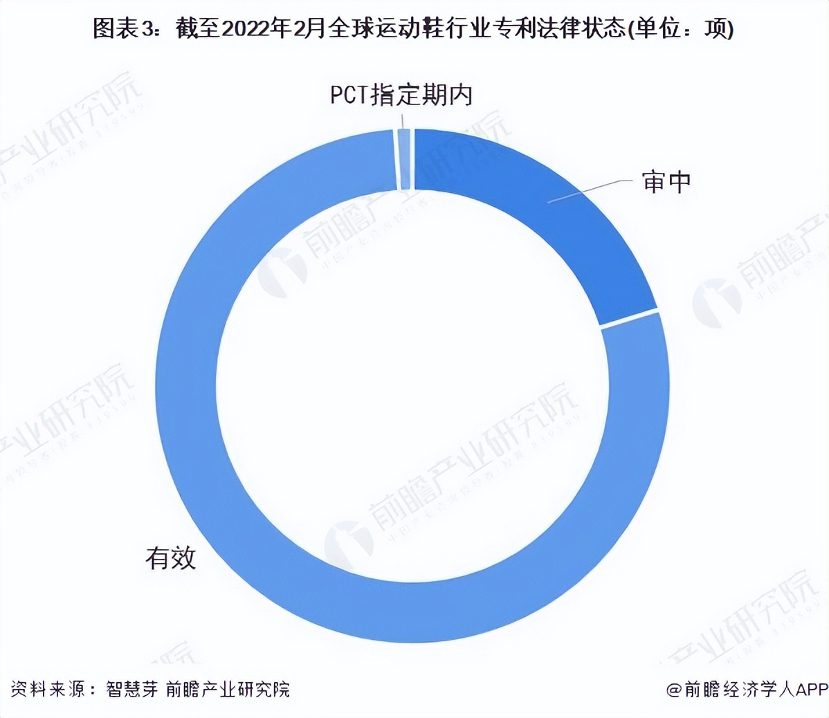 收藏品牌运动鞋,运动鞋行业技术趋势