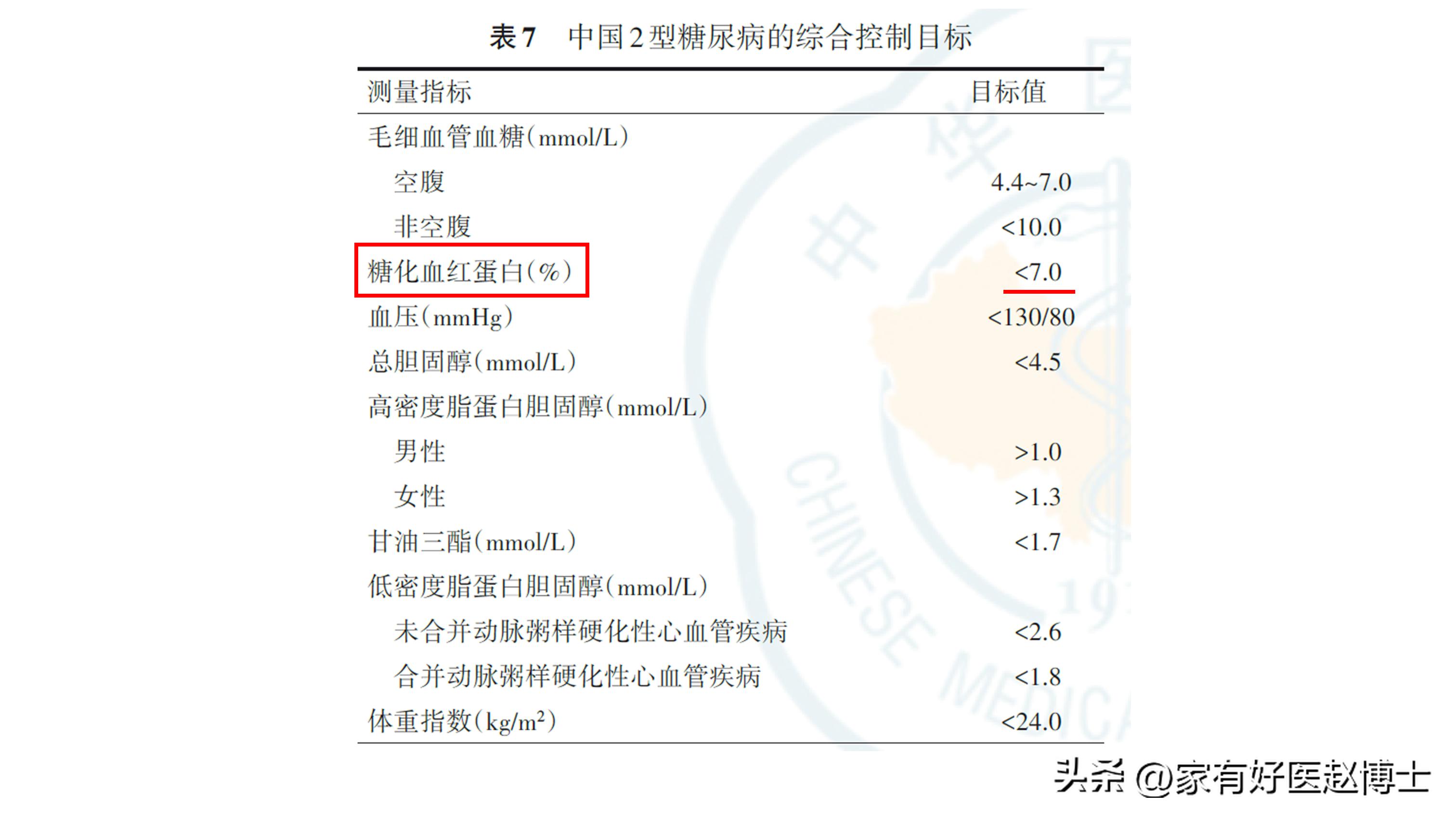 血糖控制正常血红蛋白也会正常吗,血糖控制多少糖化能正常