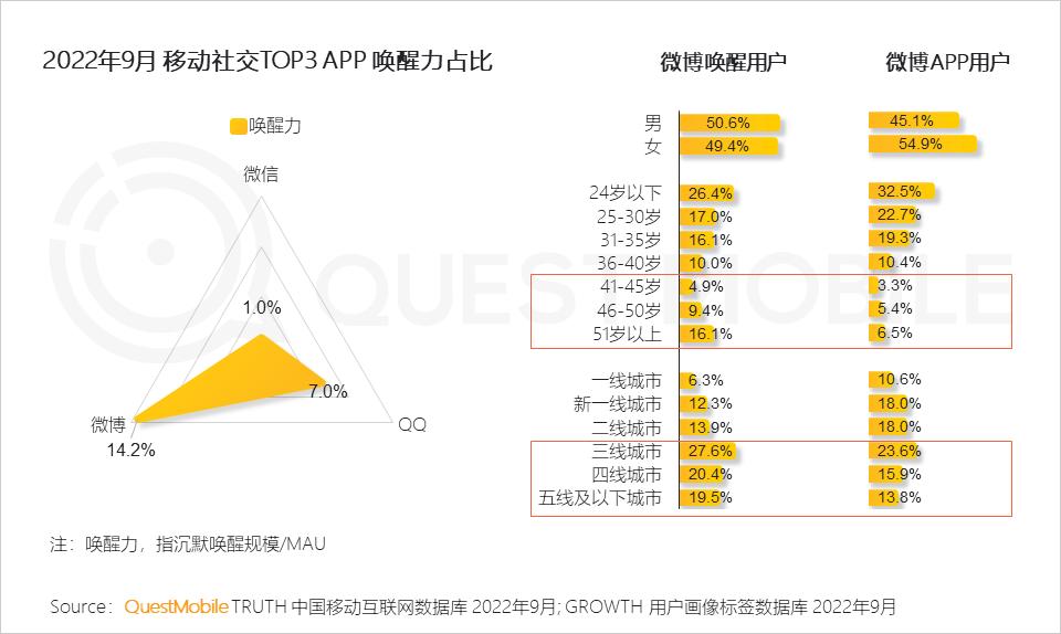 互联网广告数字营销的行业,网络营销与互联网广告