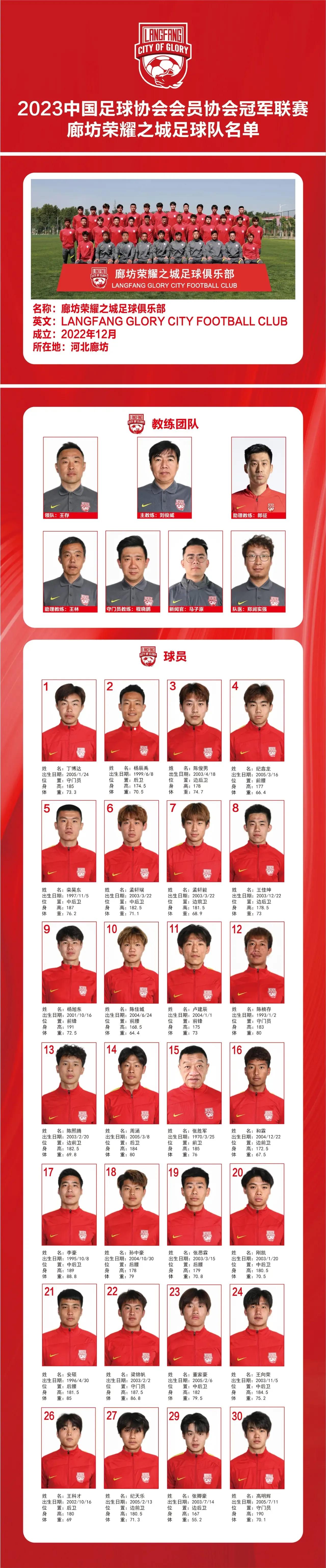 廊坊荣耀之城公布中冠球员名单，1970年的足协主席作为球员参加！