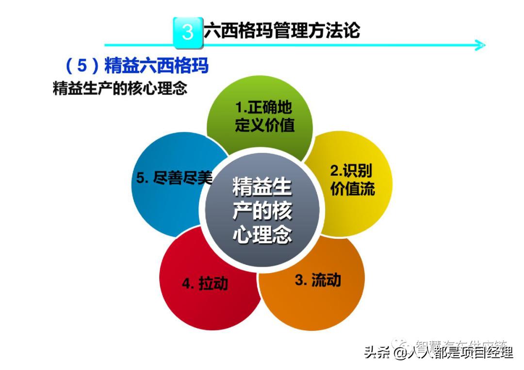 六西格玛黑带知识点整理,六西格玛讲解视频全集
