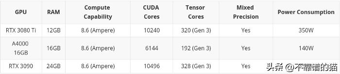 机器学习显卡算力排名,机器学习专业显卡a100