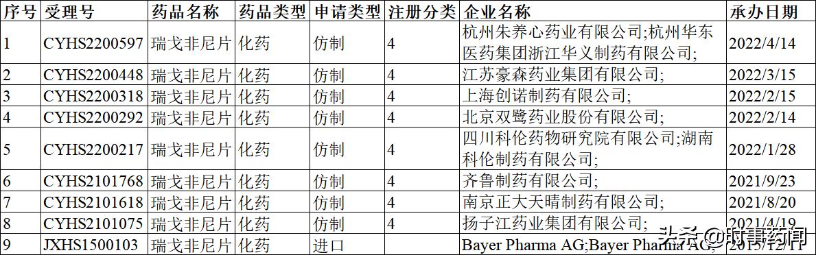 瑞格非尼纳入医保,2020肺癌靶向药奥希替尼医保价