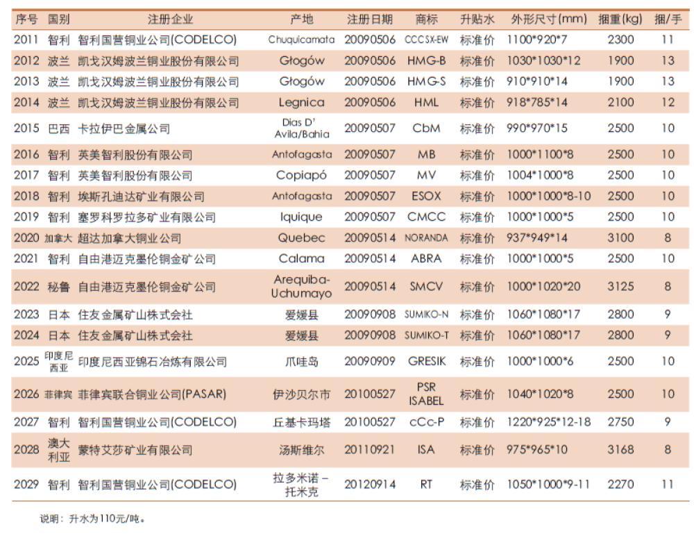 期货铜基本操作,铜期货最新行情