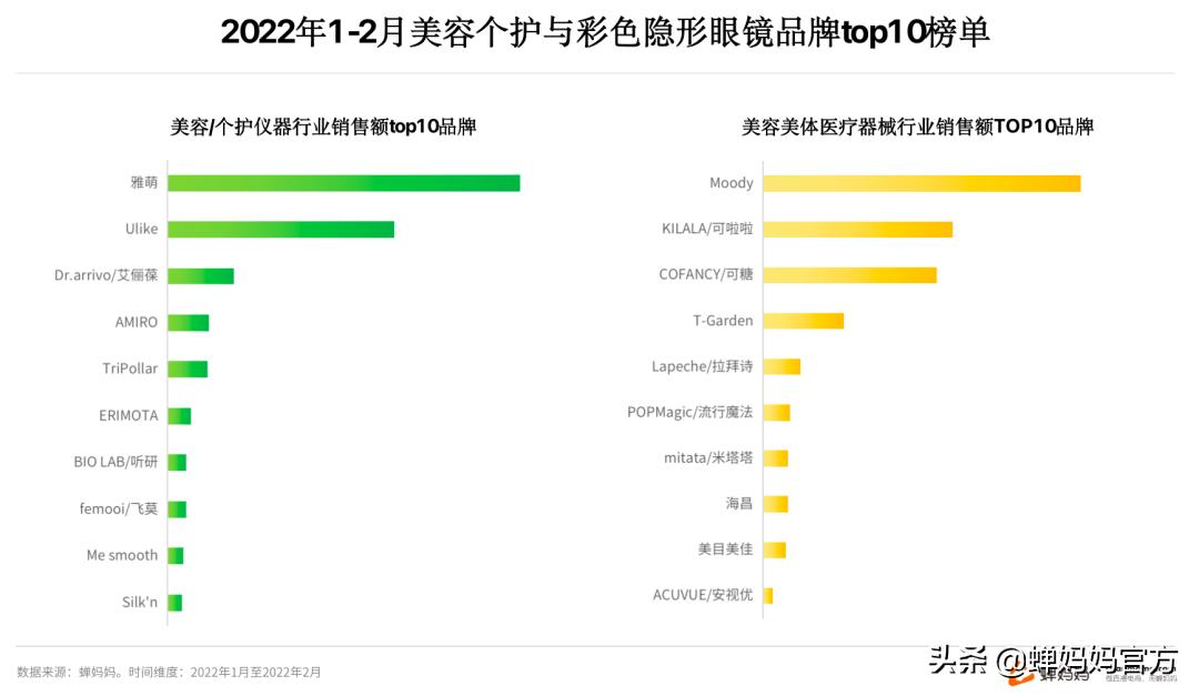 抖音美妆行业分析:销售额高速增长,直播和视频哪个更具潜力?