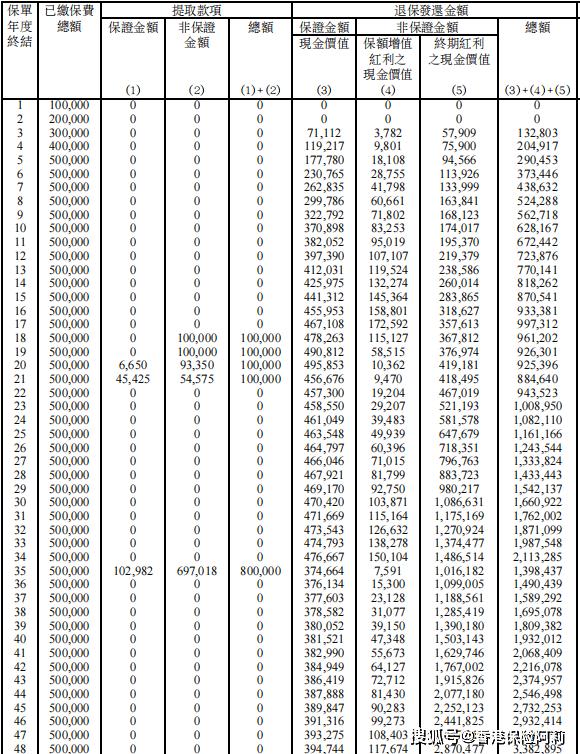 港保分红险排名,香港安盛保险的分红险靠谱吗