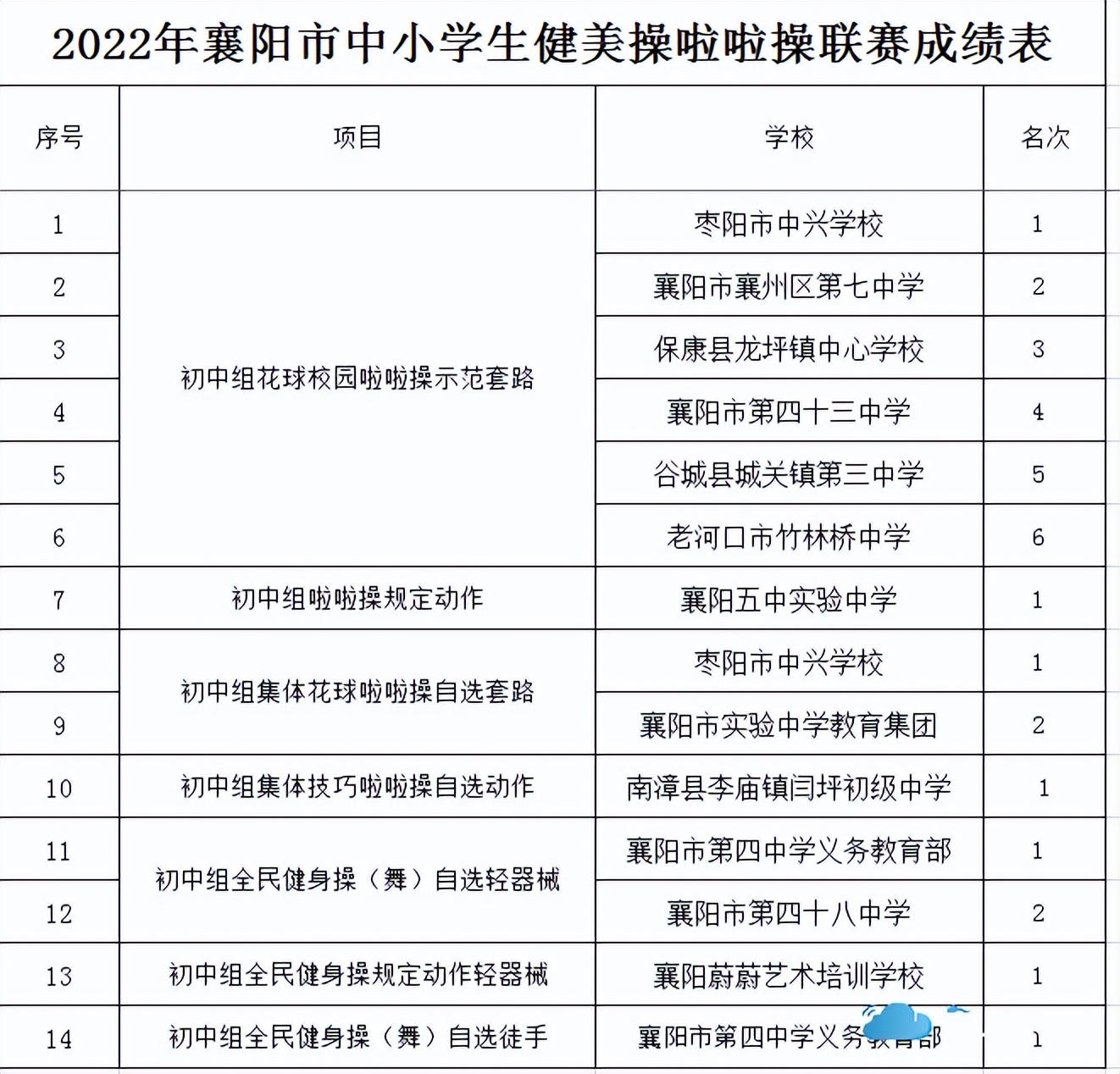 中考球类免考政策,中考三大球免考