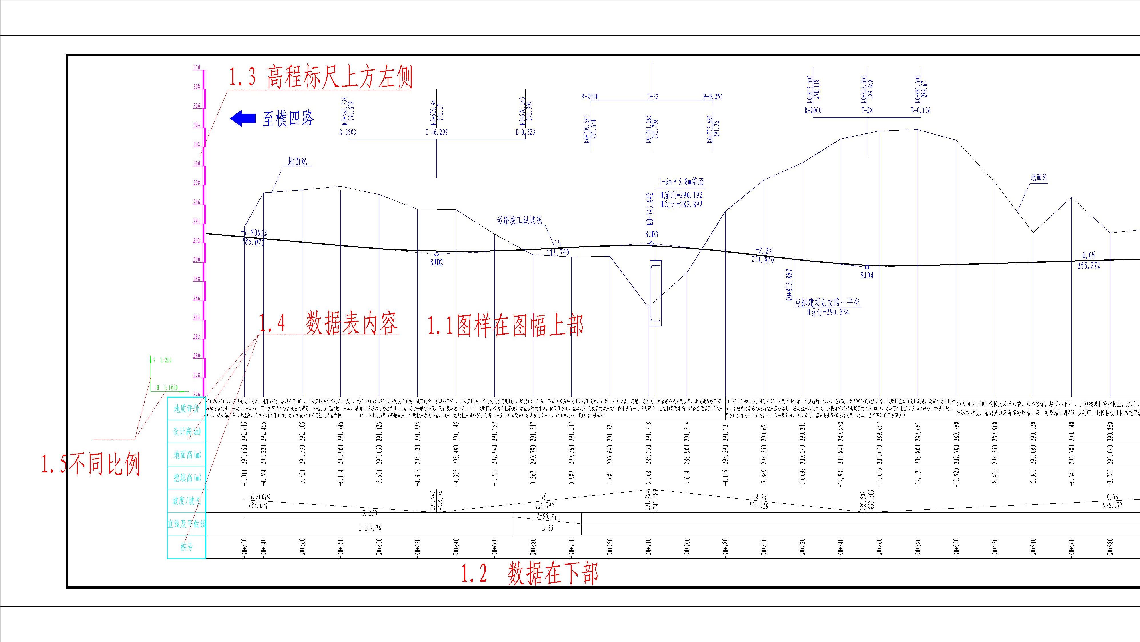 道路设计纵断面图如何绘制,道路纵断面图的测绘步骤