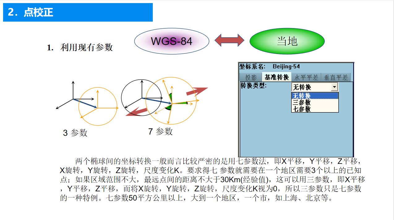 新手测量员不会GPS和RTK测量怎么行在工地自学GPS和RTK测量方法