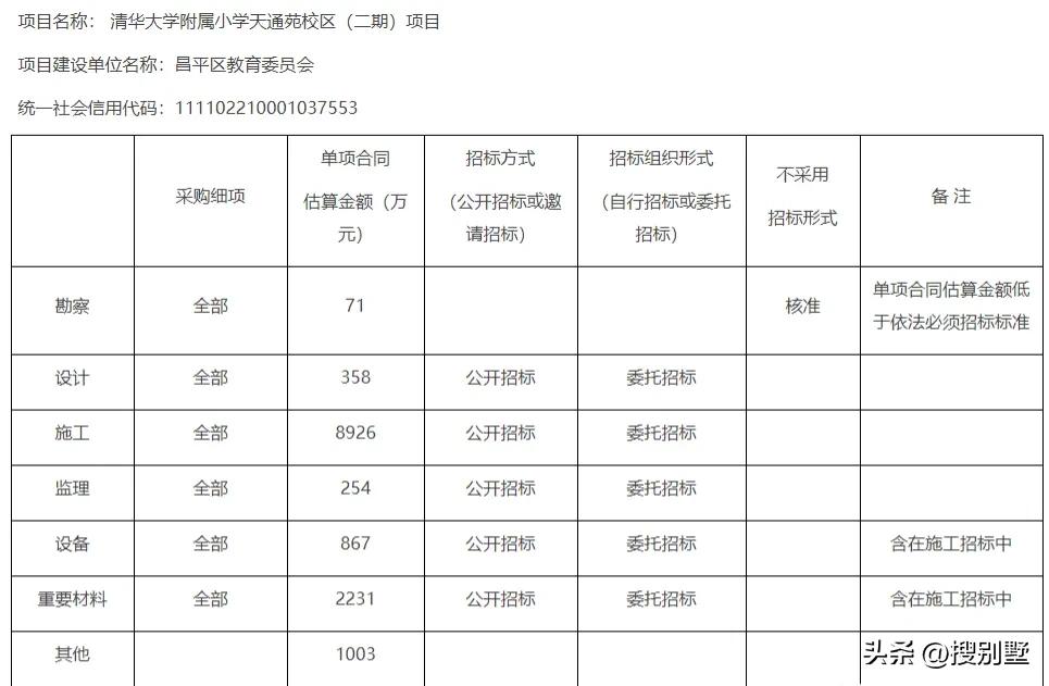清华附小昌平学校建设时间,北京清华附小昌平分校